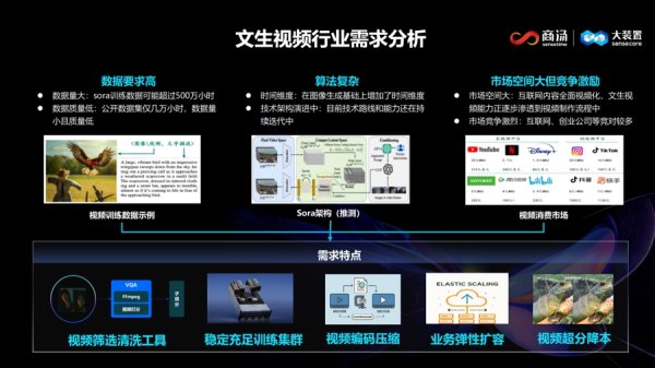 股市如何配资炒股 训练节奏按月迭代，算力需求“既要也要”，AI初创公司如何跑出模型加速度？