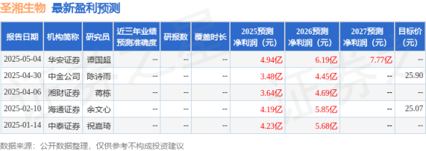 一级配资世界门户 信达证券：给予圣湘生物买入评级