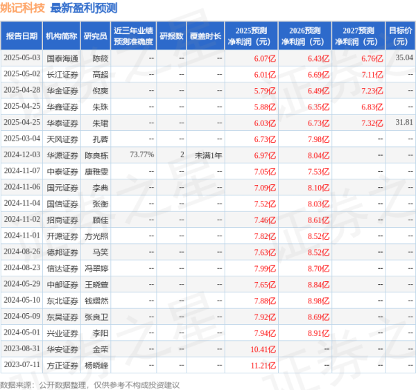 股票配资盘 开源证券：给予姚记科技买入评级