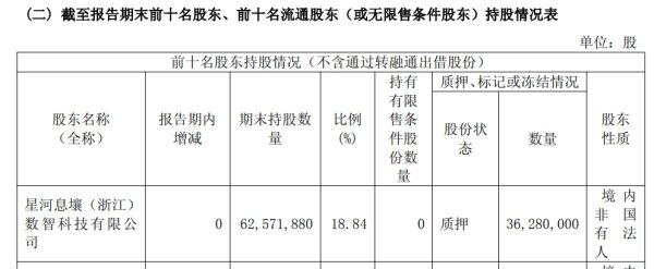 配资门户 威龙股份控股股东申请延长增持实施期限，公司年报扭亏、一季报净利腰斩